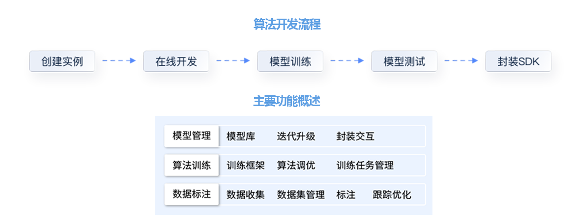 架构图.png