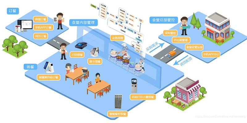 数字化食堂.png
